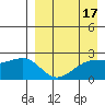 Constantine Harbor tide chart for Sunday, April 17, 2022