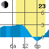 Constantine Harbor tide chart for Saturday, April 23, 2022