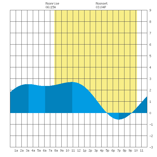 Constantine Harbor tide chart for Sunday, April 24, 2022