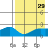 Constantine Harbor tide chart for Friday, April 29, 2022