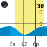 Constantine Harbor tide chart for Saturday, April 30, 2022