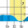 Constantine Harbor tide chart for Thursday, April 7, 2022
