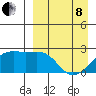 Constantine Harbor tide chart for Friday, April 8, 2022
