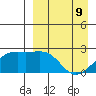 Constantine Harbor tide chart for Saturday, April 9, 2022