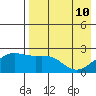 Constantine Harbor tide chart for Tuesday, May 10, 2022