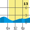 Constantine Harbor tide chart for Friday, May 13, 2022