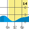 Constantine Harbor tide chart for Saturday, May 14, 2022