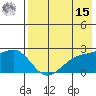 Constantine Harbor tide chart for Sunday, May 15, 2022