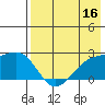Constantine Harbor tide chart for Monday, May 16, 2022