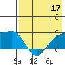 Constantine Harbor tide chart for Tuesday, May 17, 2022