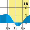 Constantine Harbor tide chart for Wednesday, May 18, 2022