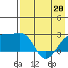 Constantine Harbor tide chart for Friday, May 20, 2022