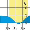 Constantine Harbor tide chart for Tuesday, May 3, 2022