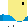 Constantine Harbor tide chart for Friday, May 6, 2022