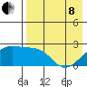 Constantine Harbor tide chart for Sunday, May 8, 2022