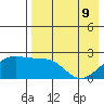 Constantine Harbor tide chart for Monday, May 9, 2022