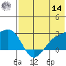 Constantine Harbor tide chart for Tuesday, June 14, 2022