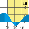 Constantine Harbor tide chart for Wednesday, June 15, 2022