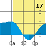 Constantine Harbor tide chart for Friday, June 17, 2022