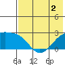 Constantine Harbor tide chart for Thursday, June 2, 2022