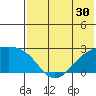 Constantine Harbor tide chart for Thursday, June 30, 2022