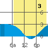Constantine Harbor tide chart for Friday, June 3, 2022