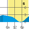 Constantine Harbor tide chart for Monday, June 6, 2022
