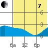 Constantine Harbor tide chart for Tuesday, June 7, 2022