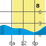 Constantine Harbor tide chart for Wednesday, June 8, 2022