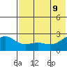 Constantine Harbor tide chart for Thursday, June 9, 2022