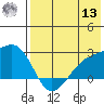 Constantine Harbor tide chart for Wednesday, July 13, 2022