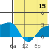 Constantine Harbor tide chart for Friday, July 15, 2022