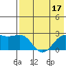 Constantine Harbor tide chart for Sunday, July 17, 2022