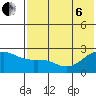 Constantine Harbor tide chart for Wednesday, July 6, 2022
