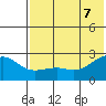 Constantine Harbor tide chart for Thursday, July 7, 2022