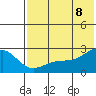 Constantine Harbor tide chart for Friday, July 8, 2022