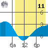 Constantine Harbor tide chart for Thursday, August 11, 2022