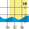 Constantine Harbor tide chart for Tuesday, August 16, 2022