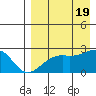 Constantine Harbor tide chart for Friday, August 19, 2022