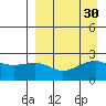 Constantine Harbor tide chart for Tuesday, August 30, 2022