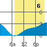 Constantine Harbor tide chart for Saturday, August 6, 2022