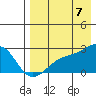 Constantine Harbor tide chart for Sunday, August 7, 2022