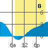 Constantine Harbor tide chart for Monday, August 8, 2022