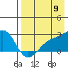 Constantine Harbor tide chart for Tuesday, August 9, 2022