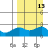 Constantine Harbor tide chart for Tuesday, September 13, 2022