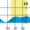 Constantine Harbor tide chart for Thursday, September 15, 2022