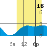 Constantine Harbor tide chart for Friday, September 16, 2022