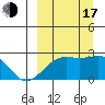 Constantine Harbor tide chart for Saturday, September 17, 2022
