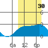 Constantine Harbor tide chart for Friday, September 30, 2022