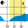 Constantine Harbor tide chart for Saturday, September 3, 2022